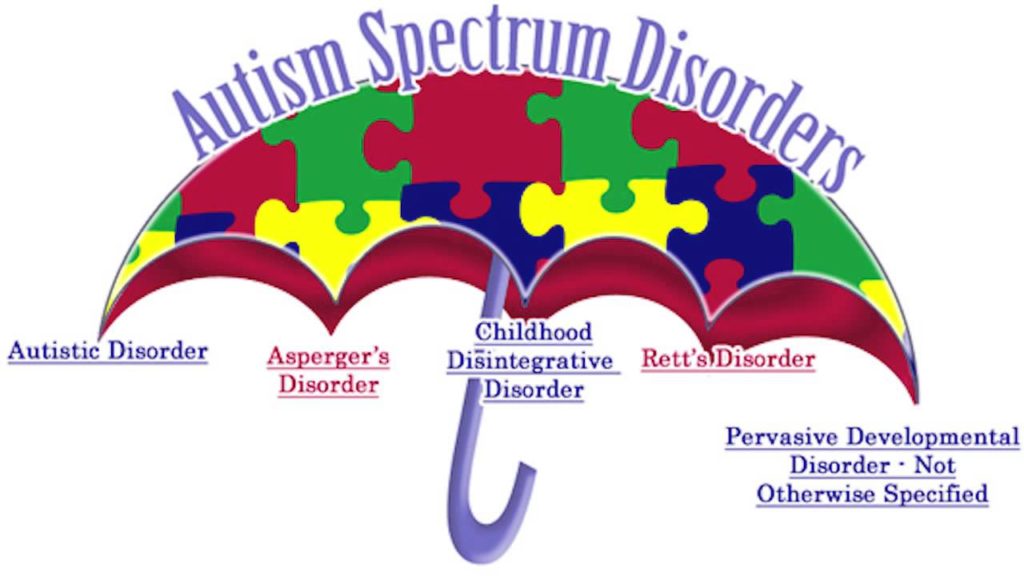autism spectrum disorder (ASD) therapy in Brampton and Mississauga Ontario